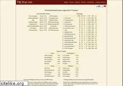 Sites similar to tblstat.net