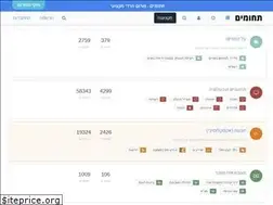 Sites similar to tchumim.com