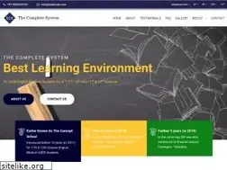 Sites similar to tcsbaroda.com