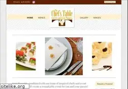 Sites similar to tctcaterers.com