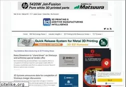 Sites similar to tctmagazine.com