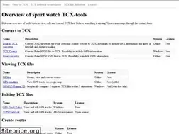 Sites similar to tcxtools.com