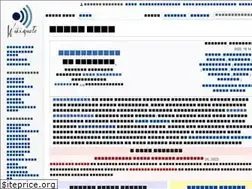 Sites similar to te.wikiquote.org