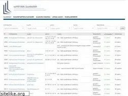 Sites similar to teacherjobs.ge