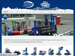 Sites similar to team254.com