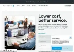 Sites similar to teamnetsol.com