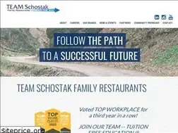 Sites similar to teamschostak.com