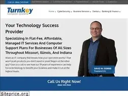Sites similar to teamturnkey.com