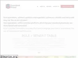 Sites similar to teamworkgroup.com