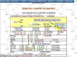 Sites similar to teamzr1.com