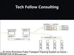 Sites similar to tech-fellow.net
