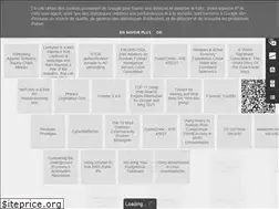 Sites similar to tech-wreckblog.blogspot.com