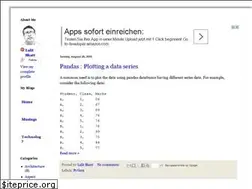 Sites similar to tech.lalitbhatt.net