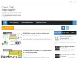 Sites similar to techcena.com