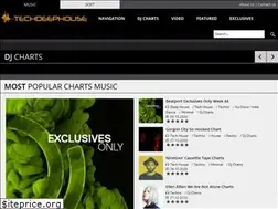 Sites similar to techdeephouse.org
