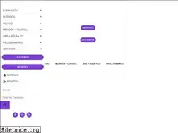 Sites similar to techindustries.co