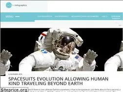 Sites similar to techinfographics.com