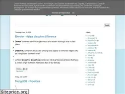 Sites similar to techlightup.blogspot.com