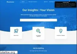 Sites similar to technavio.com