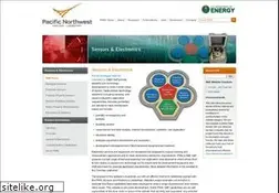 Sites similar to technet.pnnl.gov