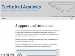 Sites similar to technical-analysis.eu