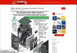Sites similar to technicalillustrators.org