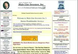 Sites similar to technicalindicatorindex.com