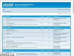 Sites similar to technische-physik.at