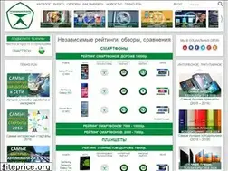 Sites similar to technocontrol.info