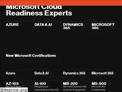 Sites similar to technofocus.co