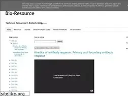Sites similar to technologyinscience.blogspot.com
