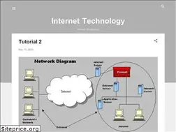 Sites similar to technologymuch25.blogspot.com