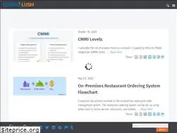 Sites similar to technolush.com