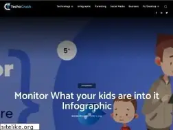 Sites similar to techocrush.com
