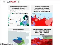 Sites similar to techpedia.pl