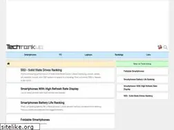 Sites similar to techrankup.com