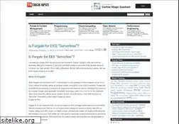 Sites similar to techspot.co.in