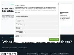 Sites similar to techsvit.eu