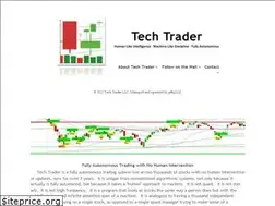 Sites similar to techtrader.ai