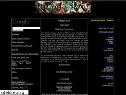 Sites similar to techwarereview.com