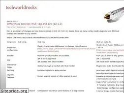 Sites similar to techworldrocks.wordpress.com