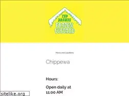 Sites similar to teddrewes.com