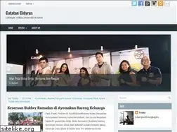 Sites similar to teddyrustandi.com
