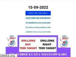 Sites similar to teertoday.in