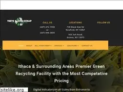 Sites similar to teetsandsonscrap.com