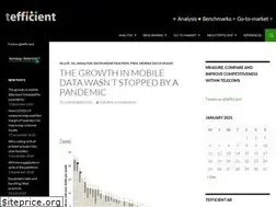 Sites similar to tefficient.com
