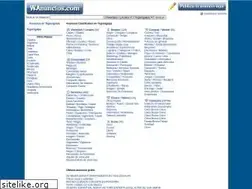 Sites similar to tegucigalpa.wanuncios.com