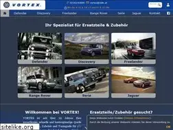 Sites similar to teile.at