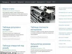 Sites similar to tekhnar.ru