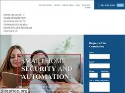 Sites similar to teknasystems.com